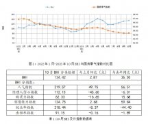 预期当前趋向难以维持